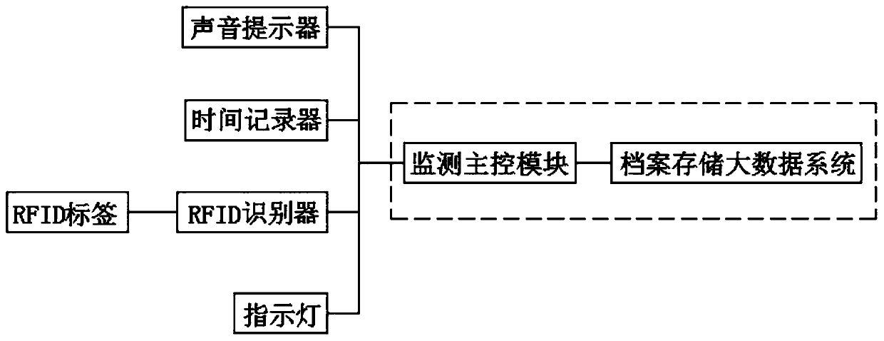 Patient file storing compartment based on big data technical management