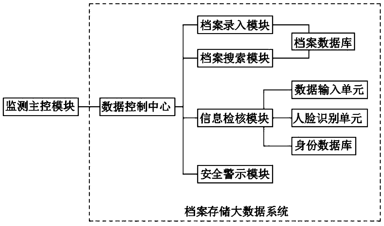 Patient file storing compartment based on big data technical management