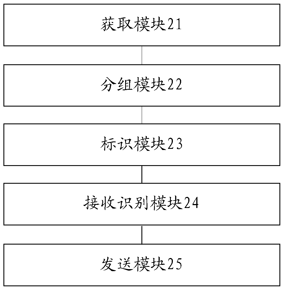 A group chat method and mobile terminal