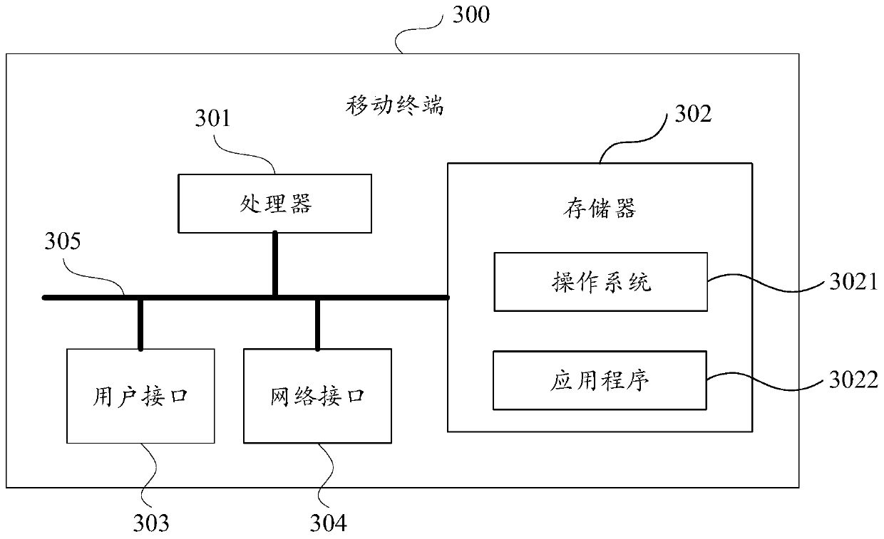 A group chat method and mobile terminal