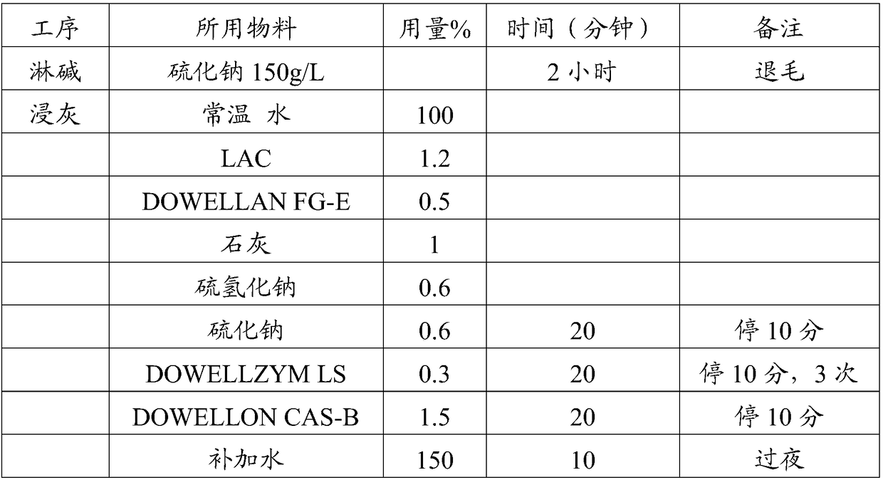 A kind of compound lipase degreasing agent and its application