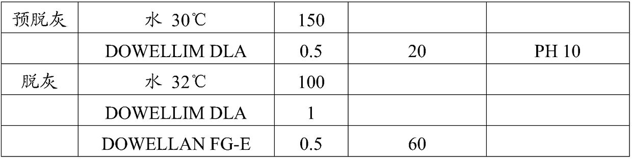 A kind of compound lipase degreasing agent and its application