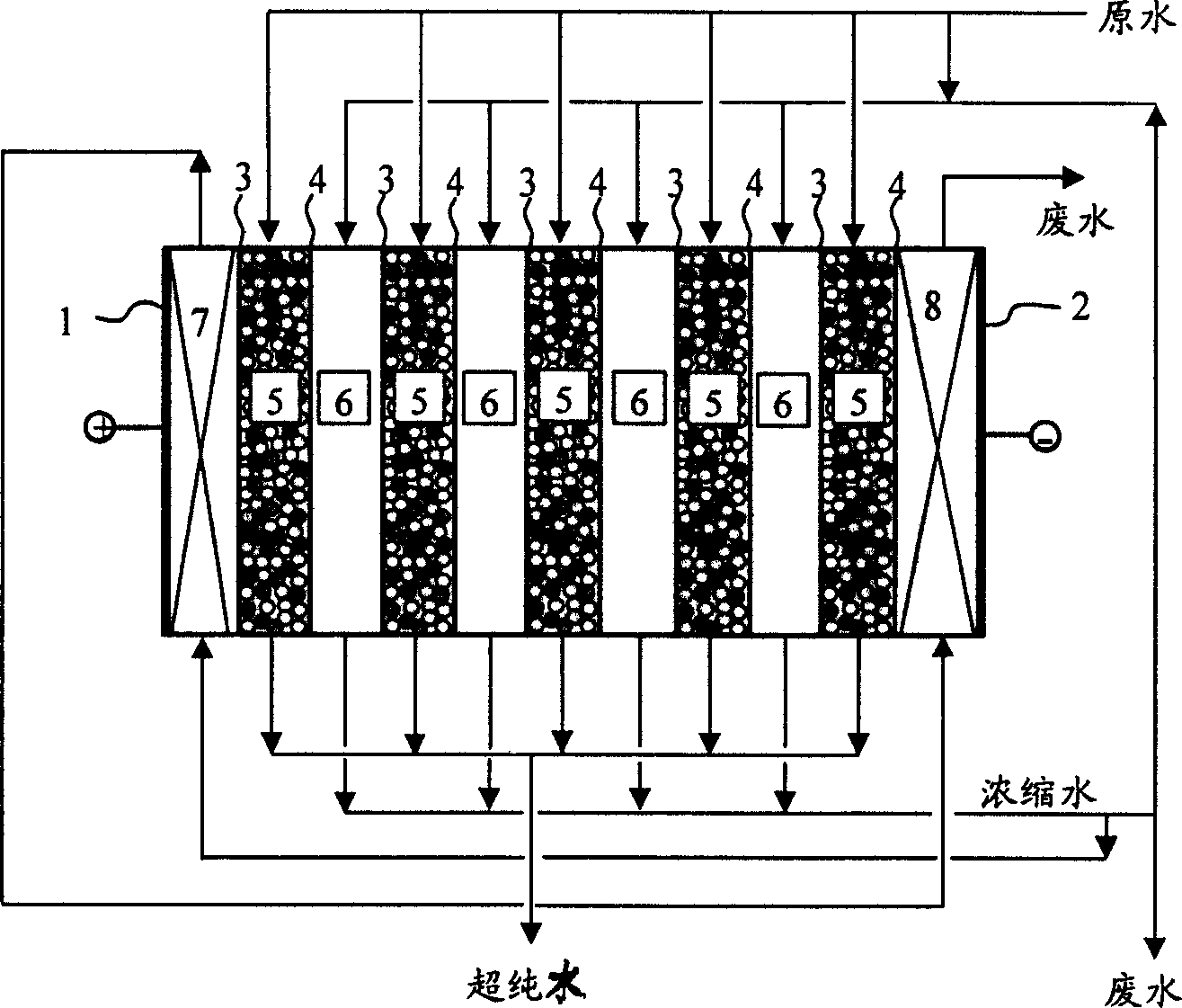 Electric deionisation method and apparatus for producing superpure water using bipolar membrane