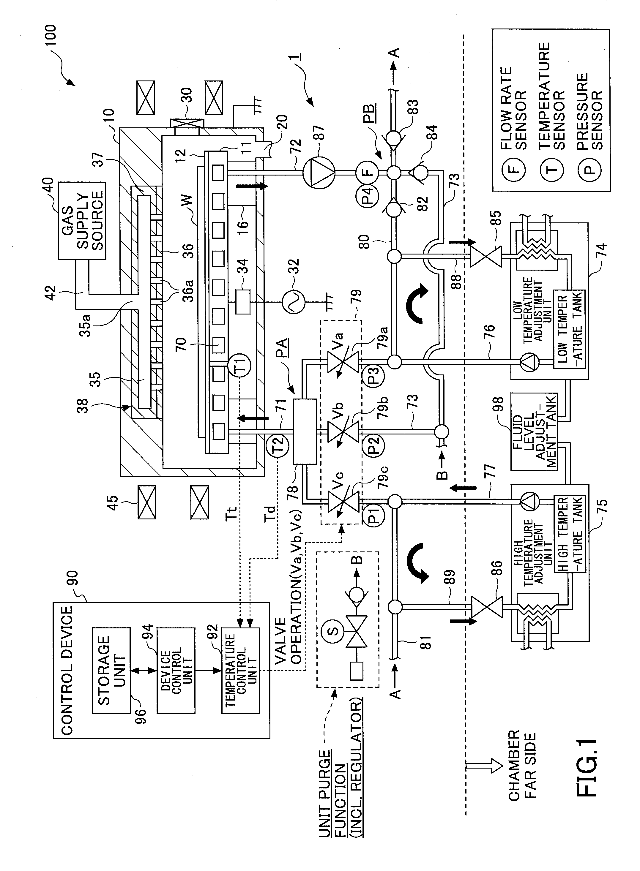 Temperature control system, semiconductor manufacturing device, and temperature control method
