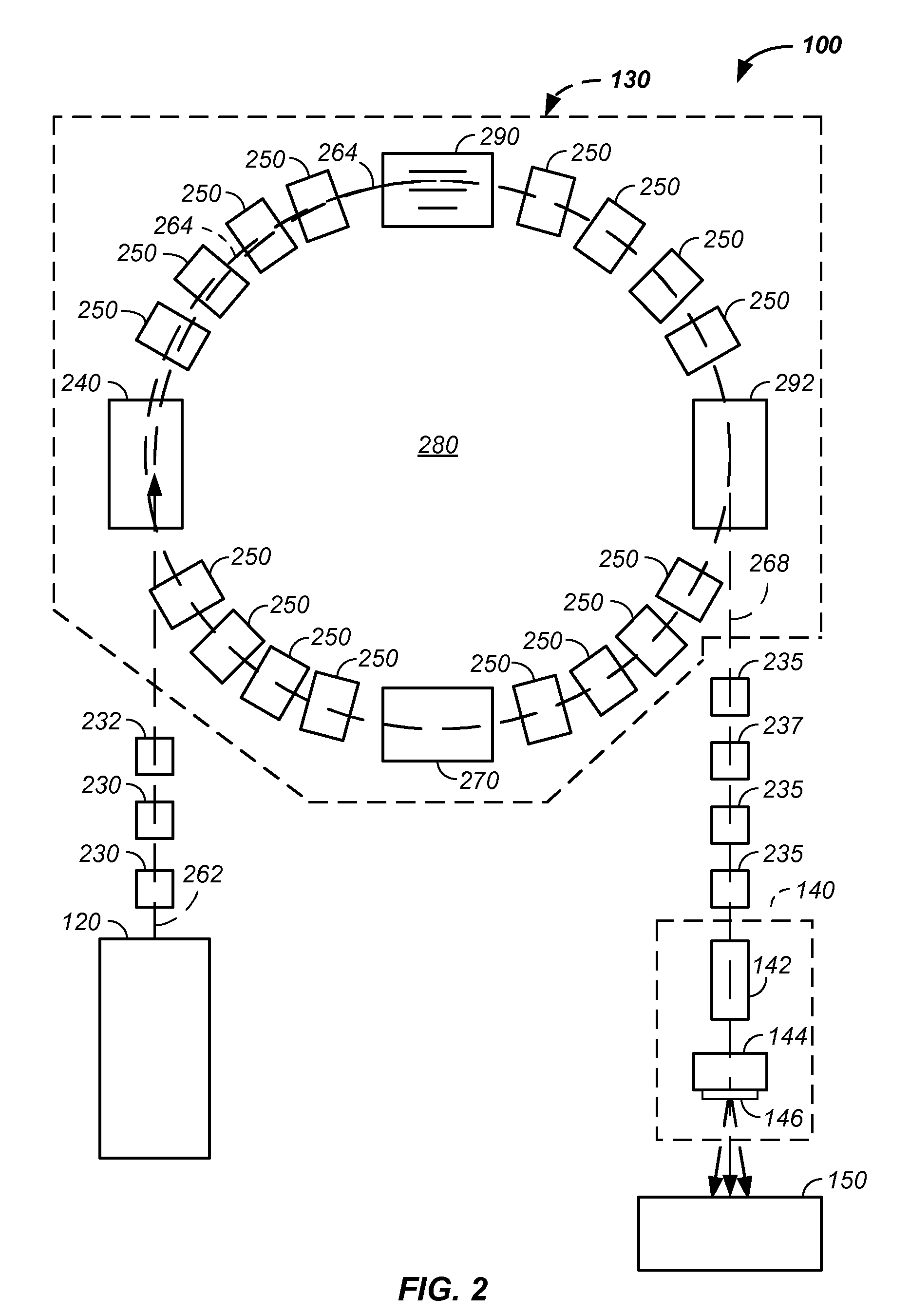 Multi-axis / multi-field charged particle cancer therapy method and apparatus