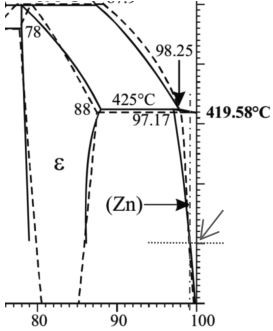 Preparation method and application of a zinc-copper supersaturated solid solution vascular stent material