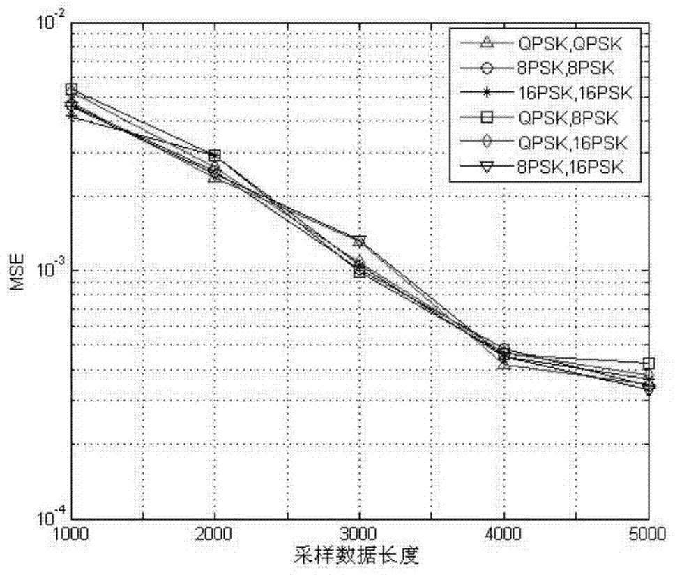 Method for estimating amplitude of time-frequency overlapped signals