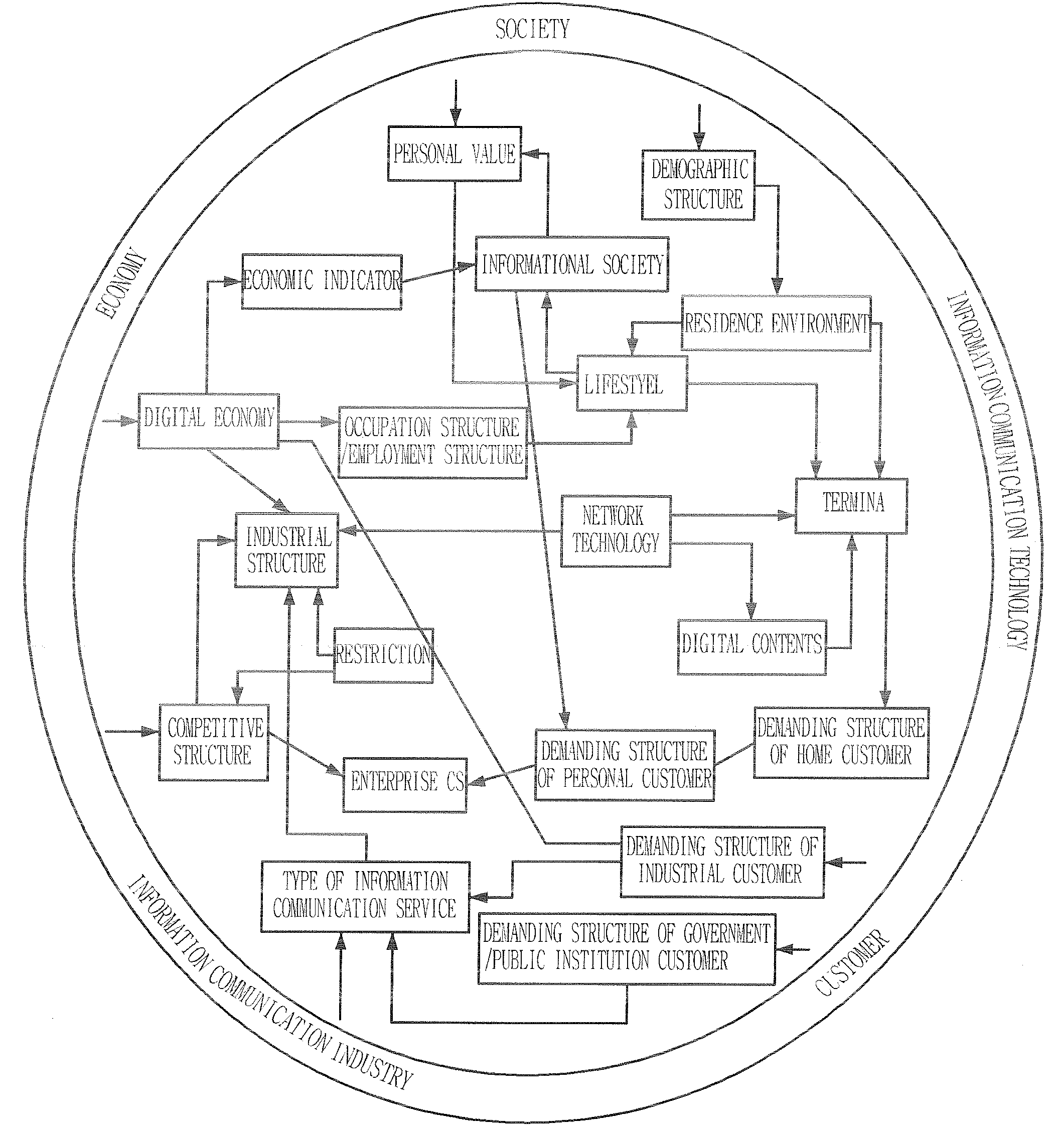 System And Method For Developing Strategic Scenario