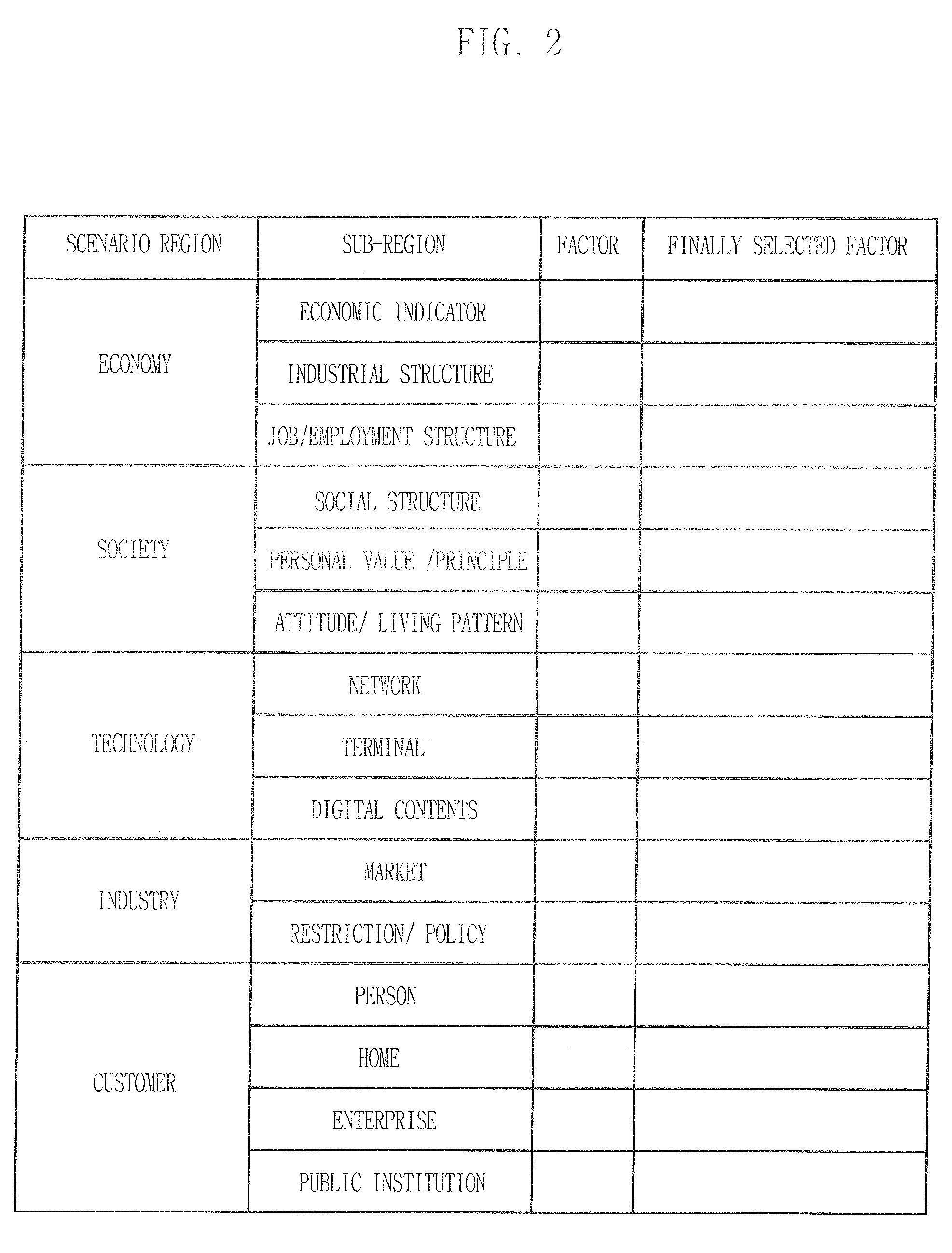 System And Method For Developing Strategic Scenario