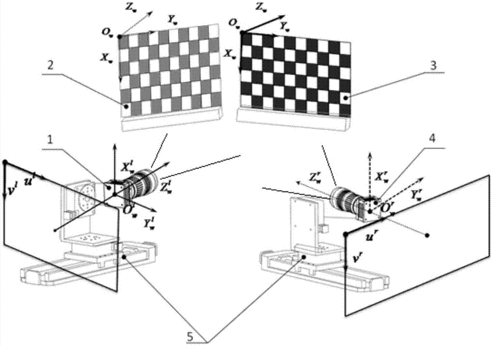 Binocular visual sense reconstruction method considering three-dimensional distortion