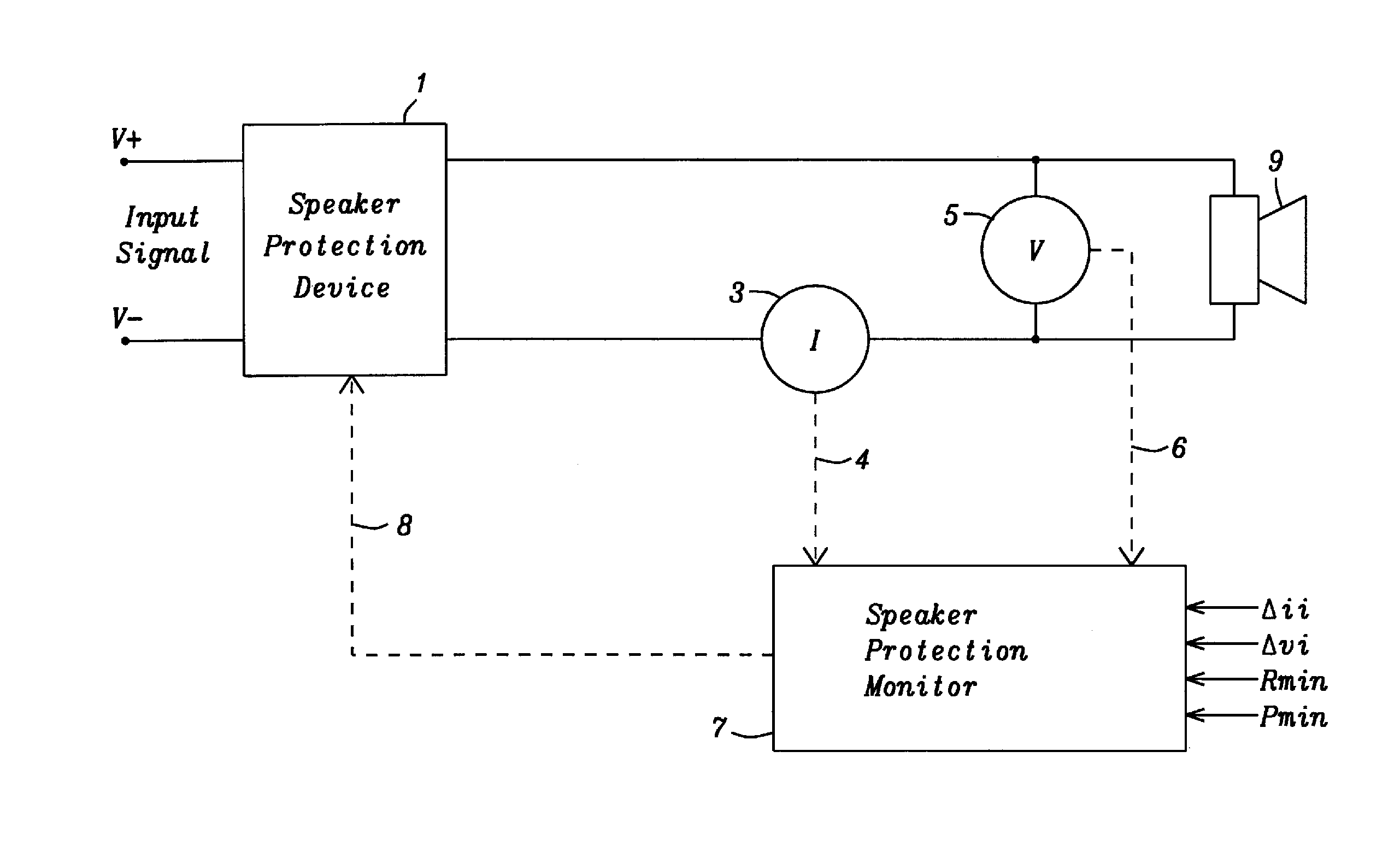 Method and apparatus for computing metric values for loudspeaker protection