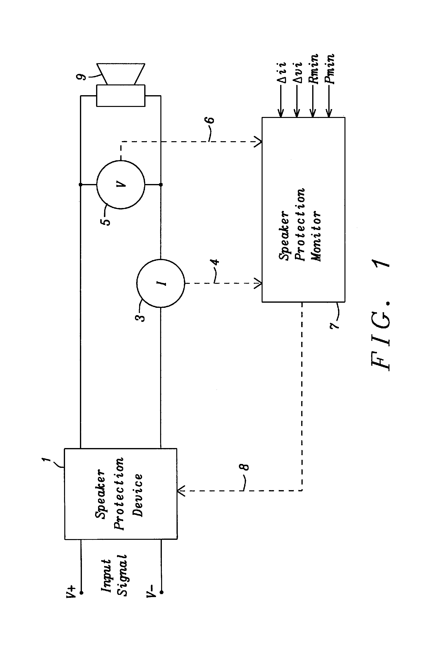 Method and apparatus for computing metric values for loudspeaker protection