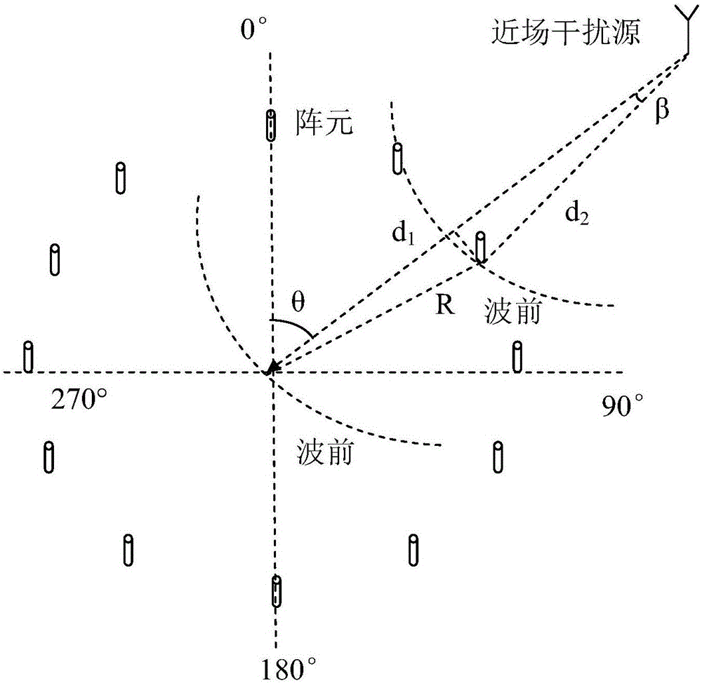 Method and device for positioning near-field interference source of high-frequency radio fixed direction finding station