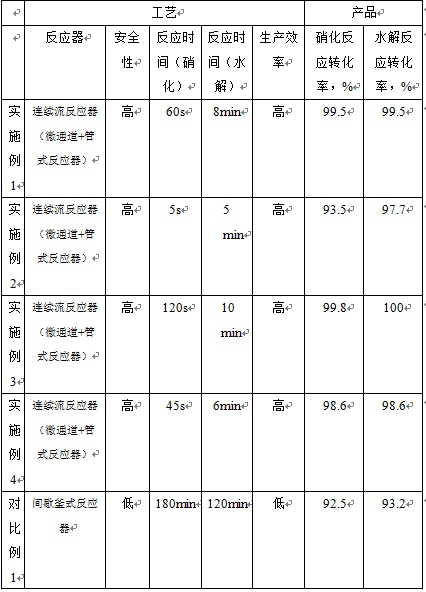 Continuous flow production process of Fast Red B