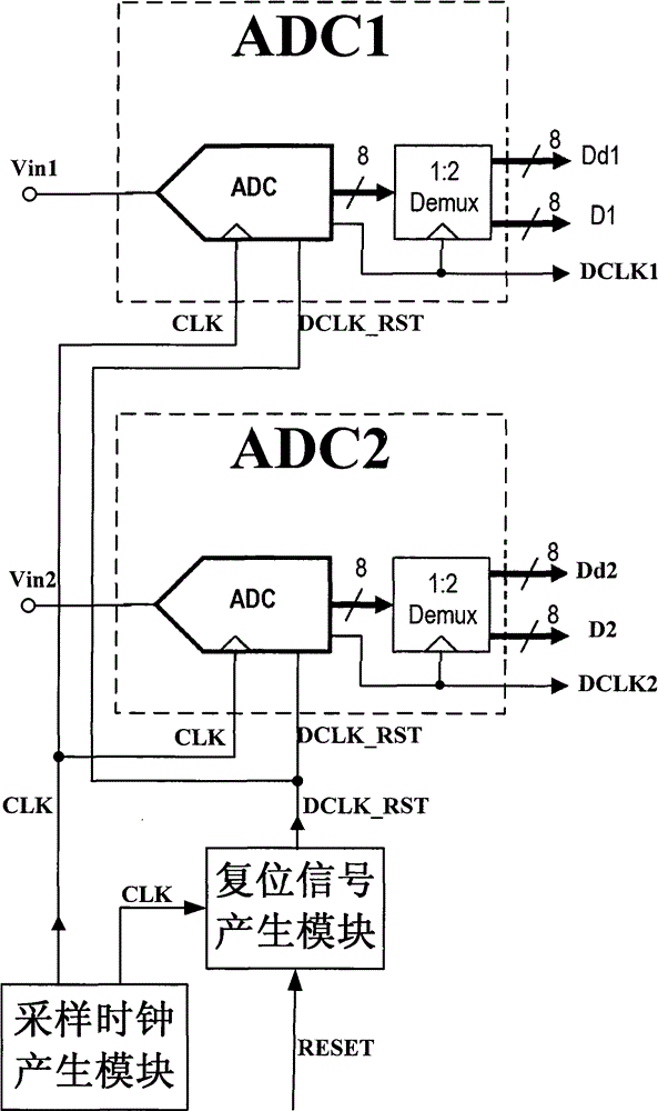 Oscilloscope with high-speed ADC (Analog-Digital Conversion) chips