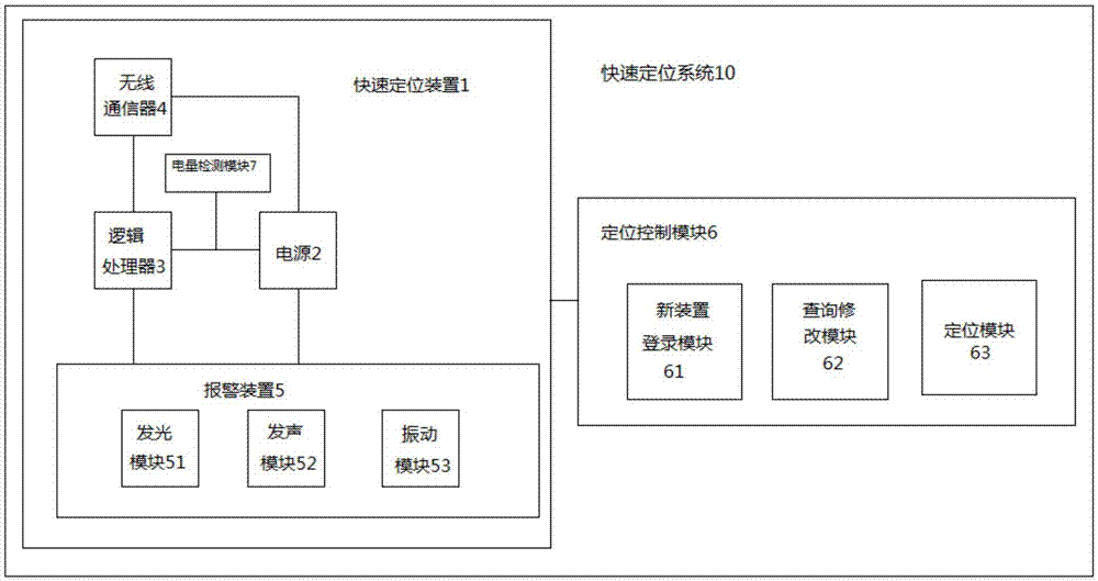 Fast positioning system