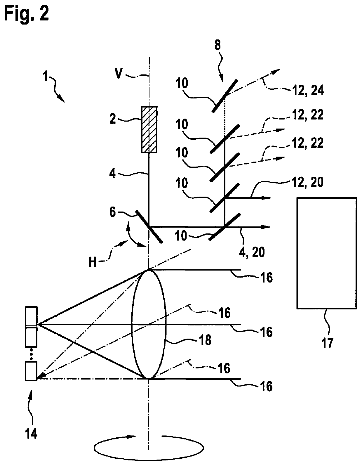 Method and device for scanning a solid angle