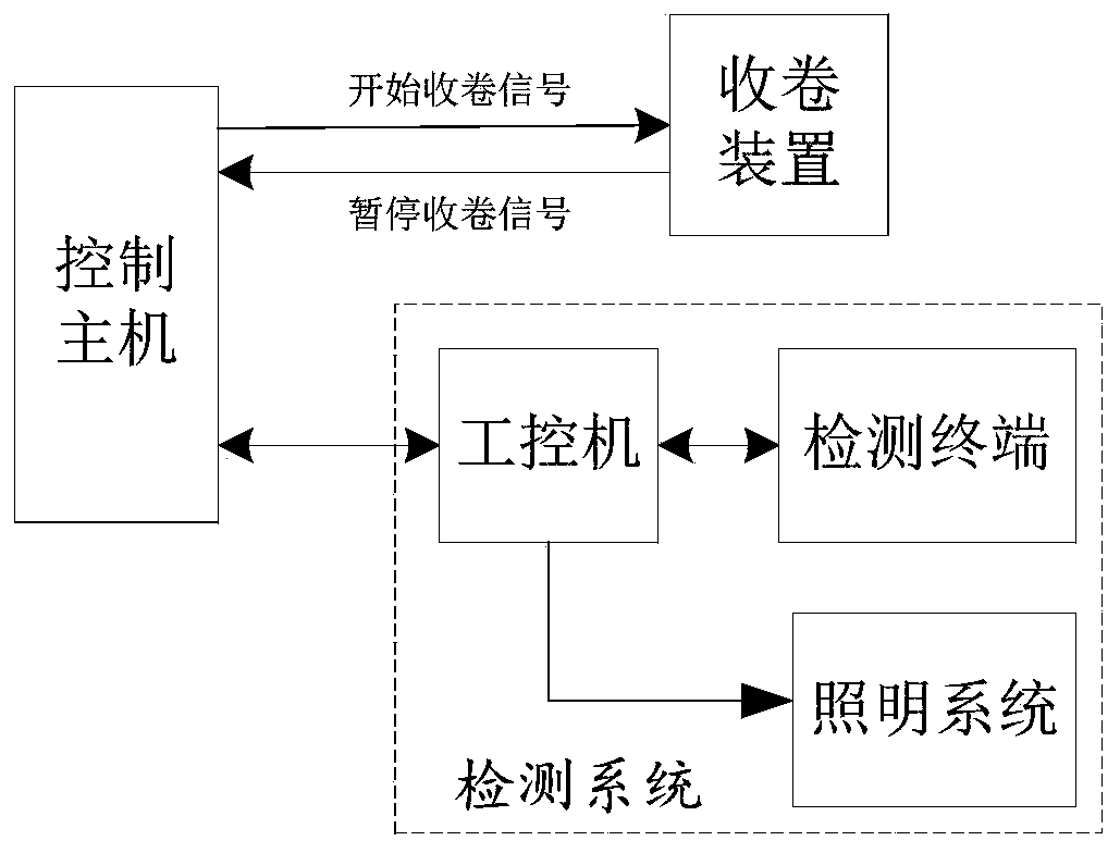 A detection system and method for steel strip punching processing based on vision measurement