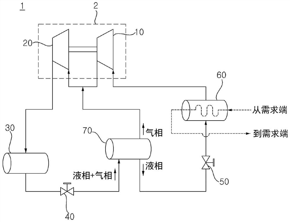 Compressor and chiller including the same