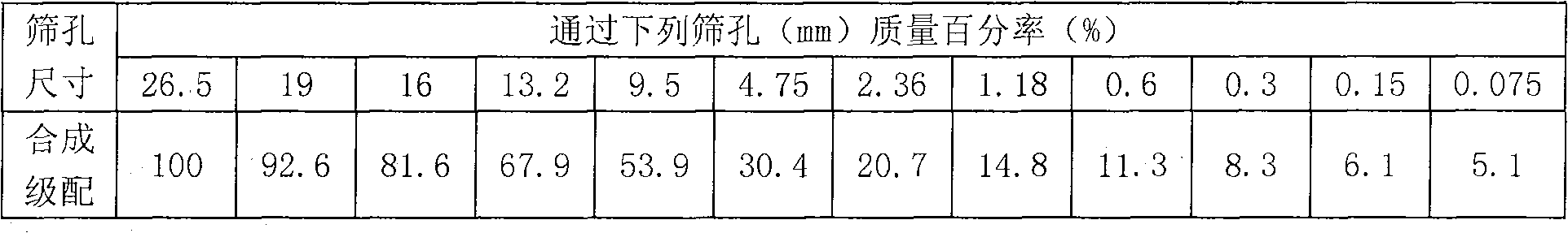 Asphalt mixture with high anti-rut capability and preparation method therefor