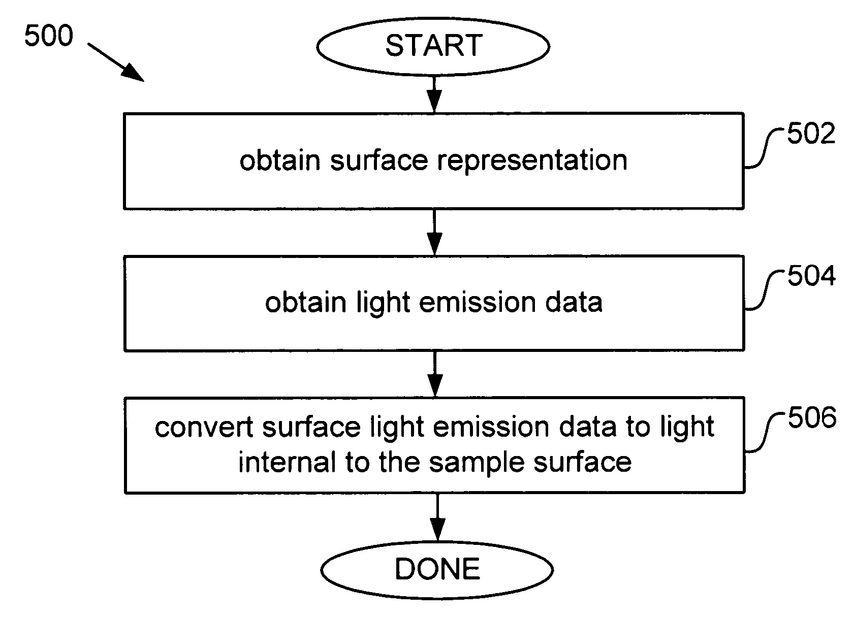 3-D in-vivo imaging and topography using structured light