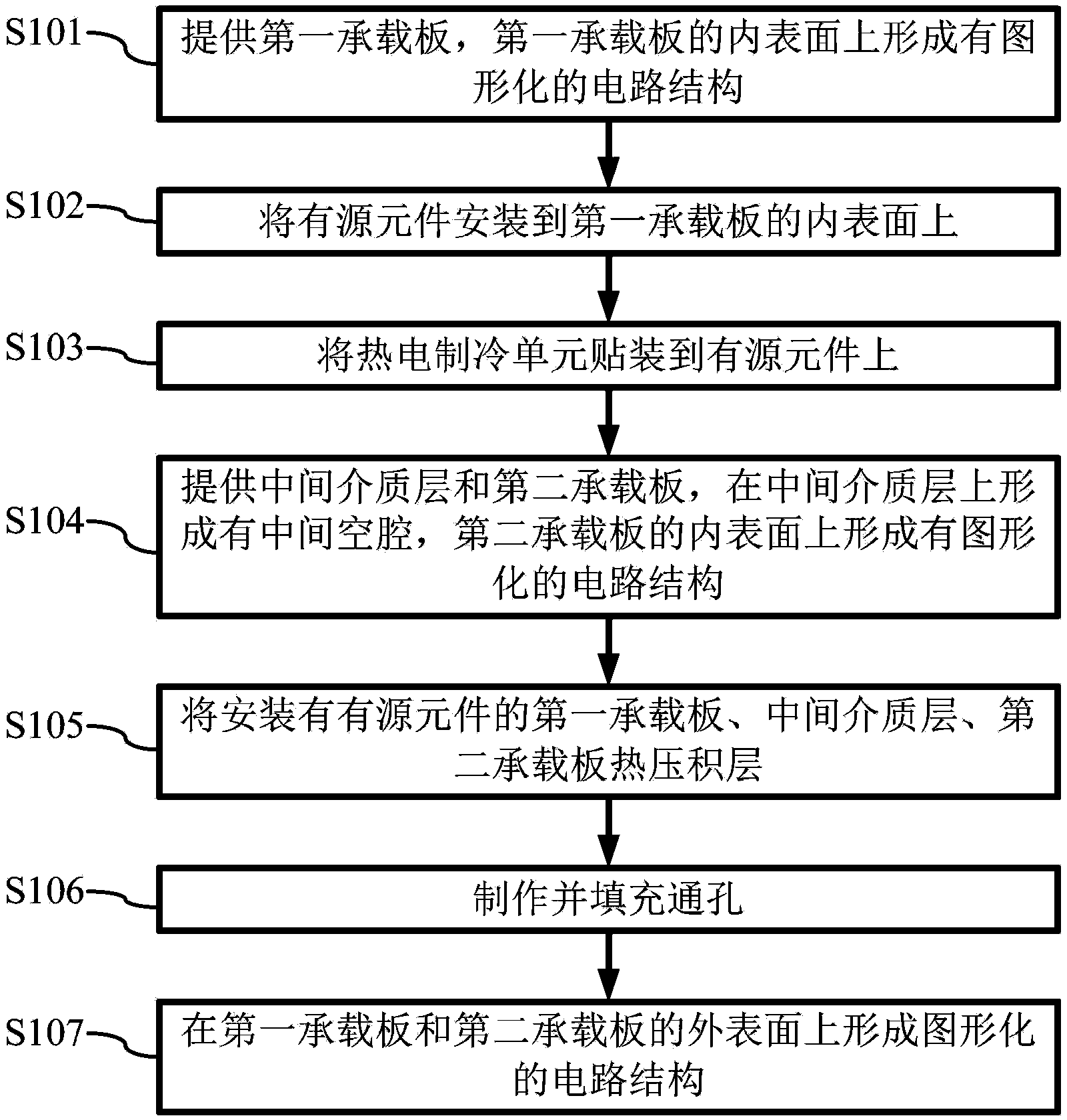 Electronic component package and manufacturing method thereof