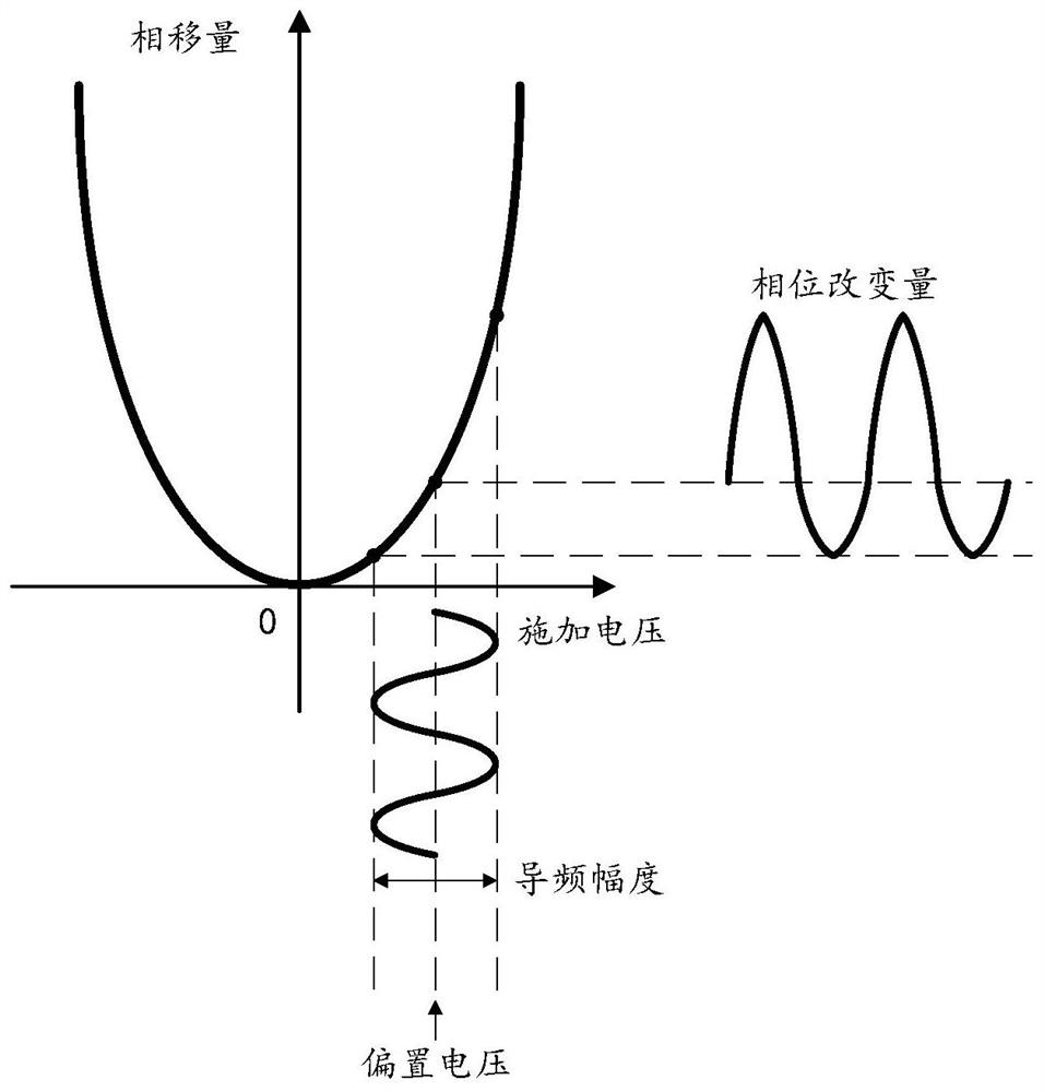 Bias control device and system for silicon-based Mach-Zehnder modulator based on pilot frequency method