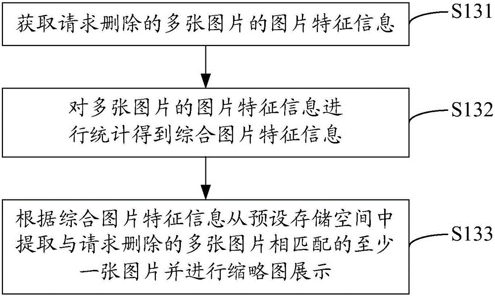 Picture deletion method and system