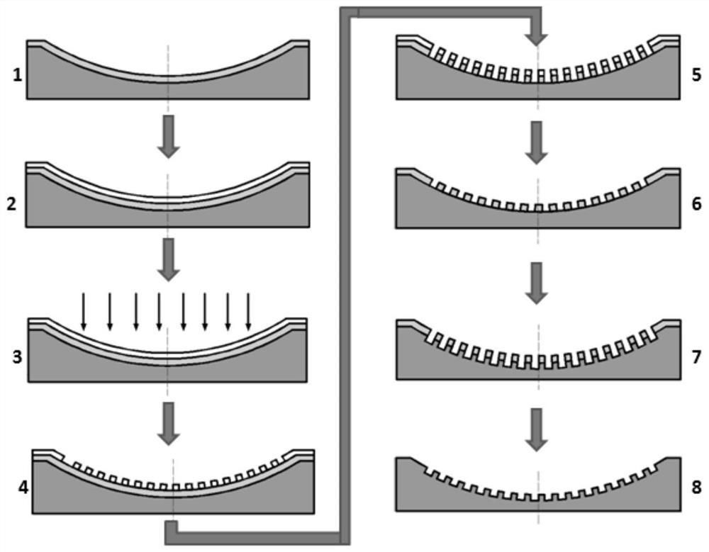 A high-precision etching transfer method for micro-nano structure patterns on curved substrates