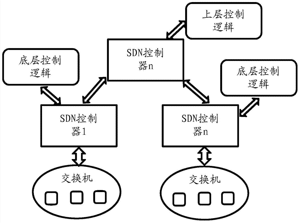 Data message forwarding method and data message forwarding system in software defined network (SDN)