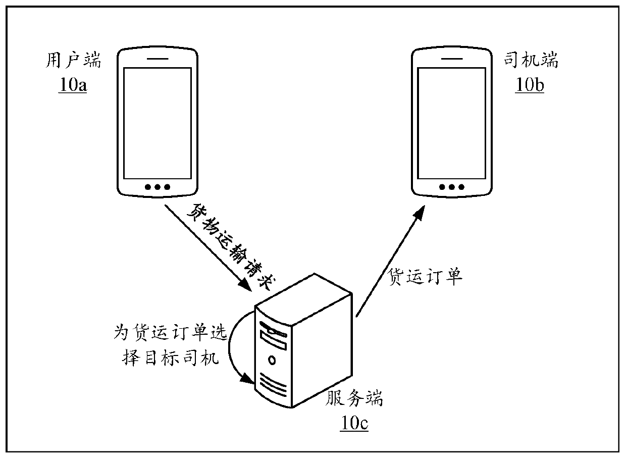 Order allocation method, equipment, system and storage medium