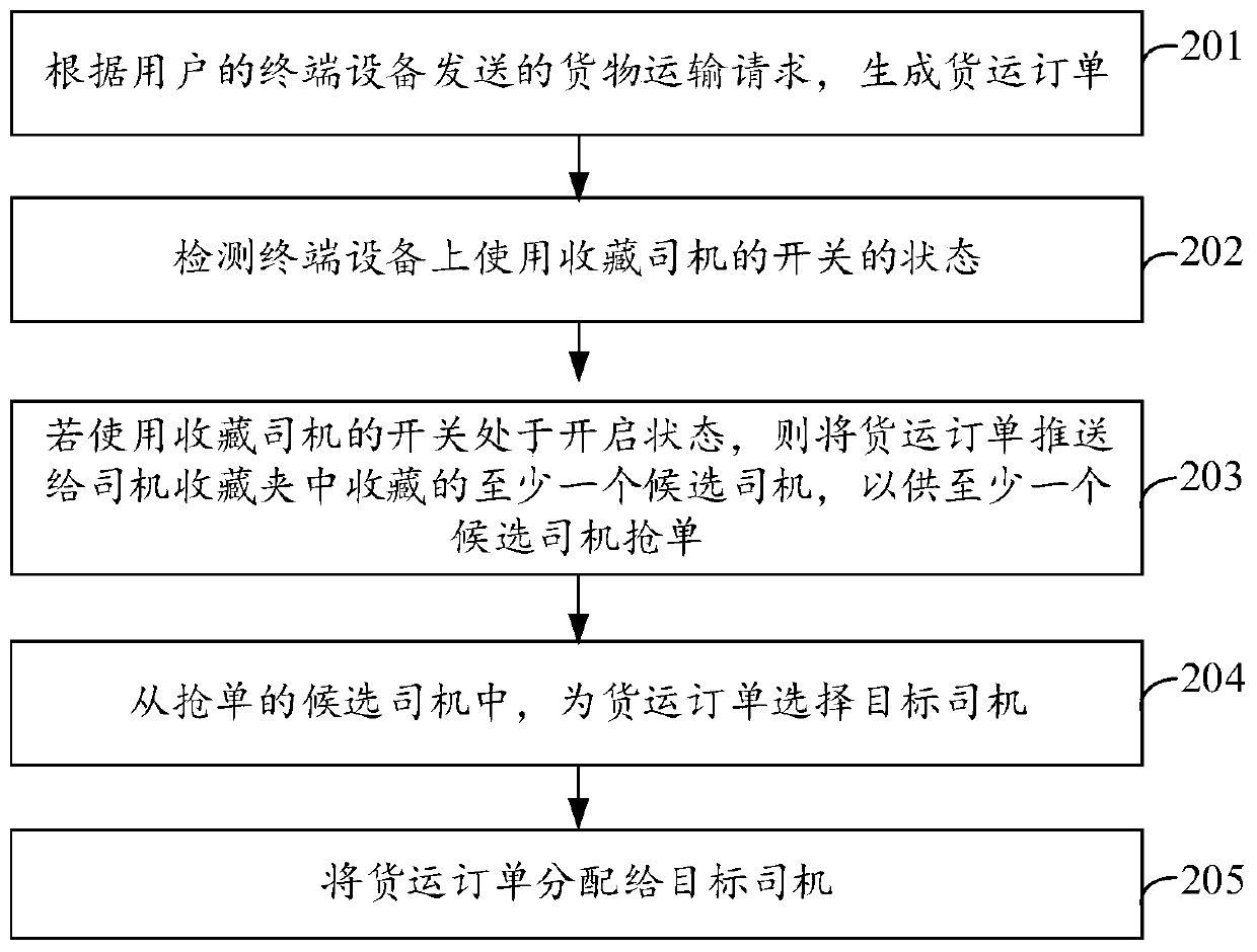 Order allocation method, equipment, system and storage medium