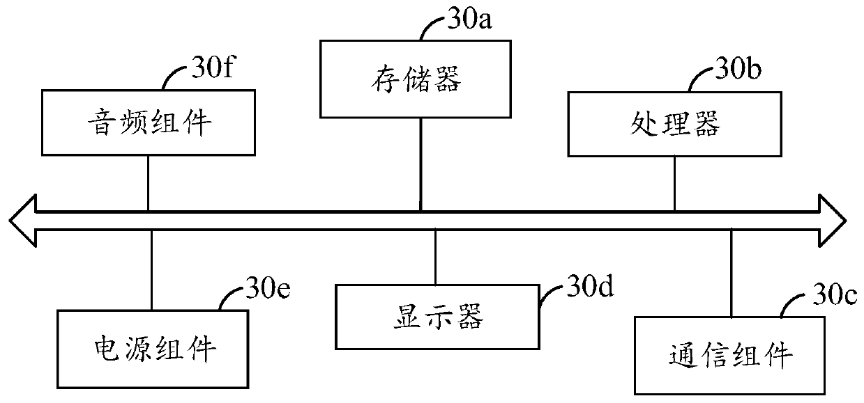 Order allocation method, equipment, system and storage medium