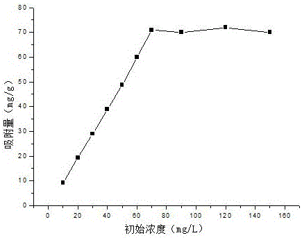 Rhodamine B-grafted chitosan adsorbent and preparation and application thereof