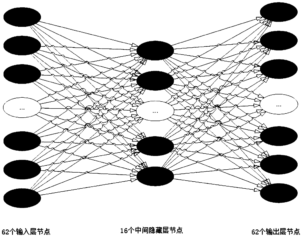 Password protection method and system based on artificial neural network