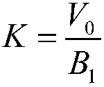 Rapid measurement method of 129Xe-Rb spin exchange rate