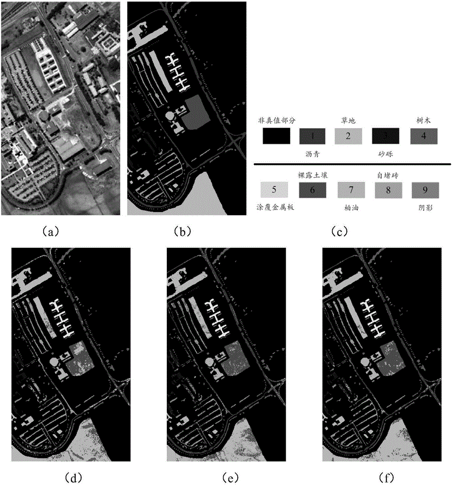 Semi-supervised hyperspectral remote sensing image classification annotation method