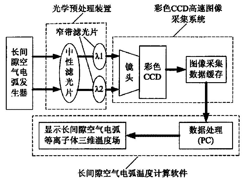 Method for measuring long clearance air arc-plasma temperature