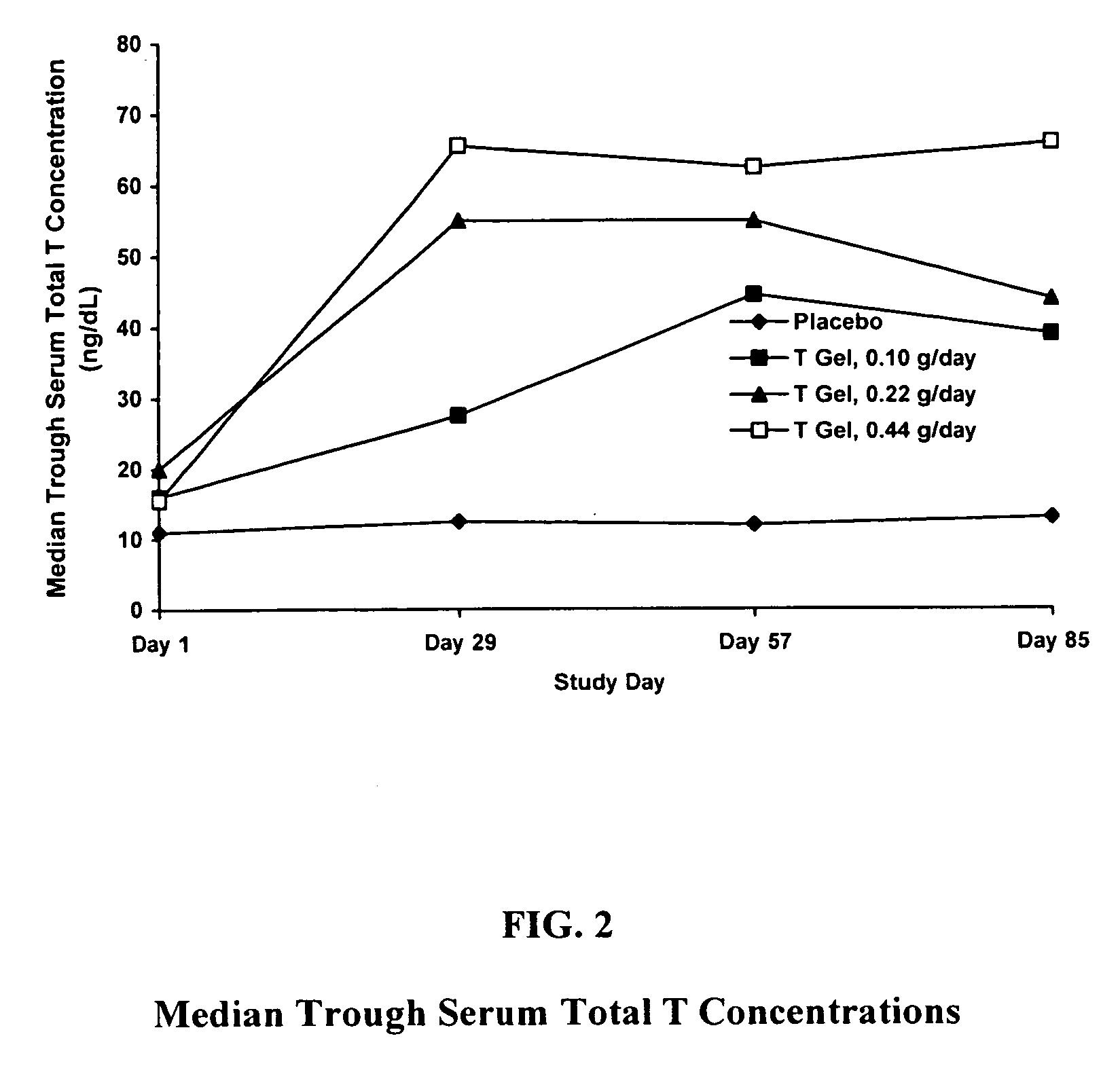 Method and apparatus for transdermal or transmucosal application of testosterone