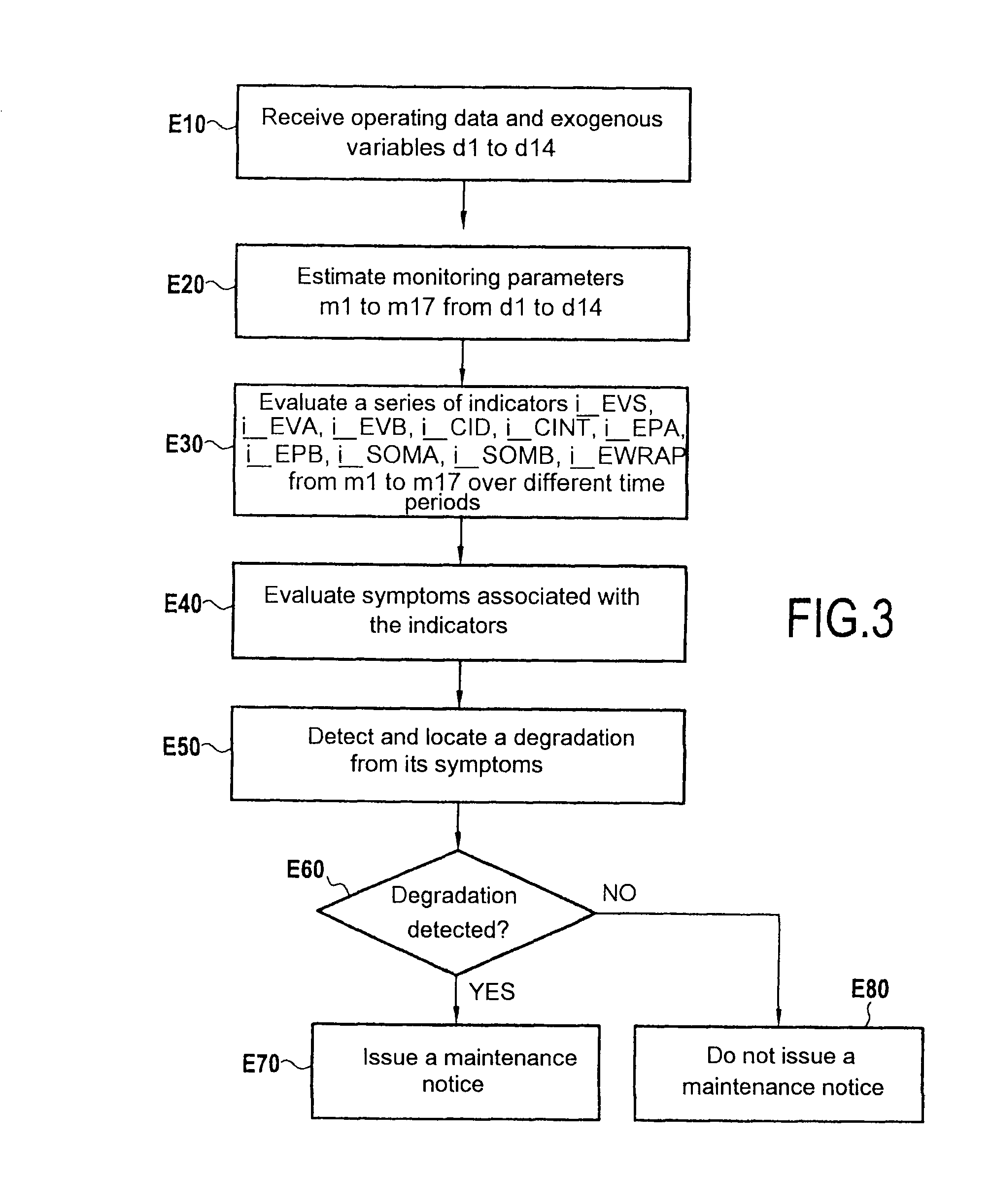 Method and a device for monitoring a servo-control loop of an actuator system for actuating variable-geometry components of a turbojet