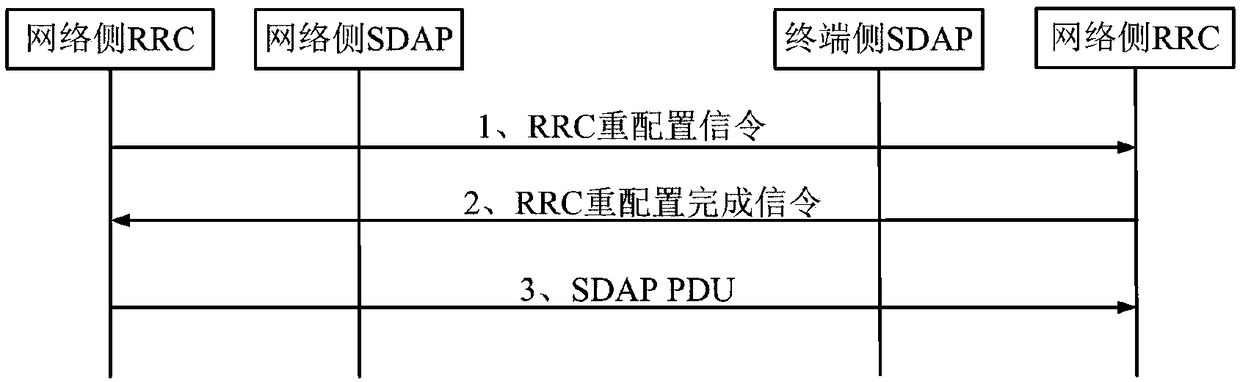 SDAP (Service Discovery Application Profile) layer remapping method based on SDAP PDU (Protocol Data Unit) length