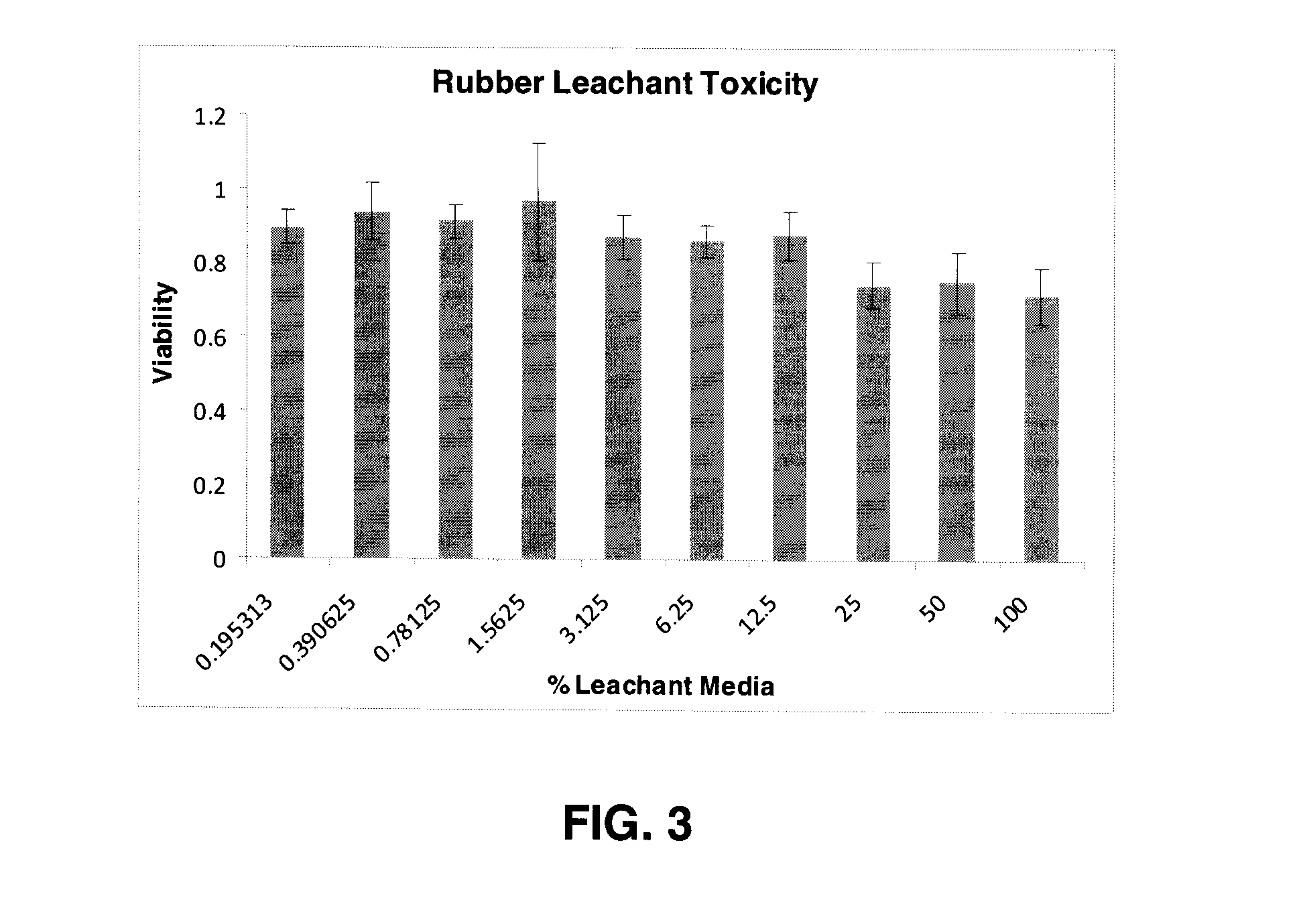 Arborescent polymers having a core with a high glass transition temperature and process for making same