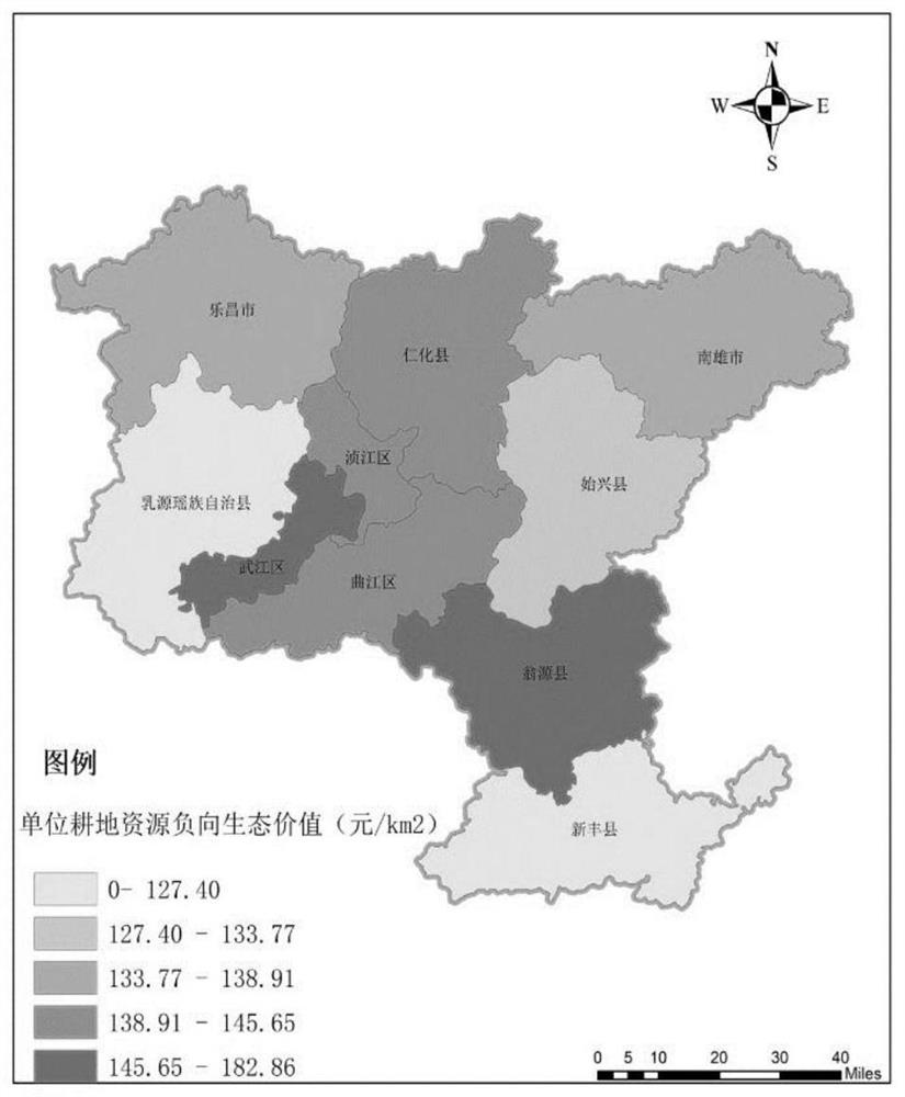 Cultivated land resource asset ecological value assessment method and model