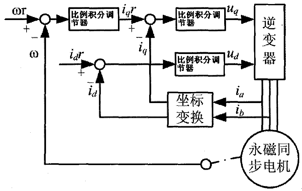 High dynamic response current control method and system for permanent magnet synchronous motor
