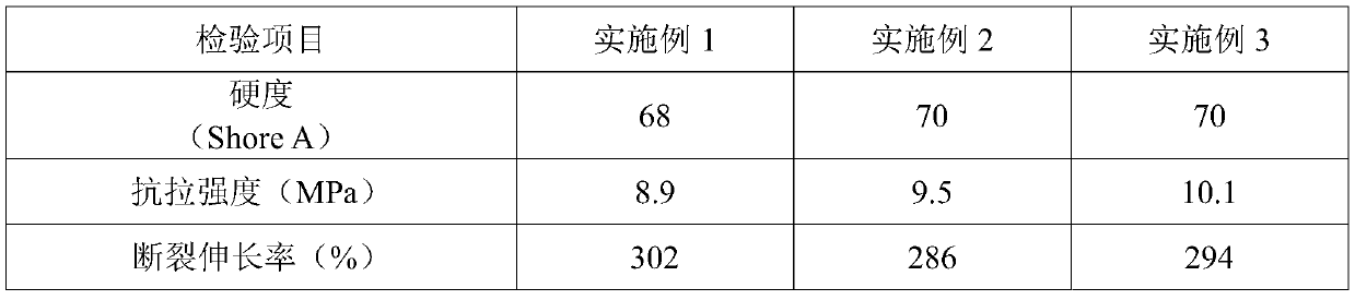 Production formula for spinning rubber roller with high oil resistance and compression resistance