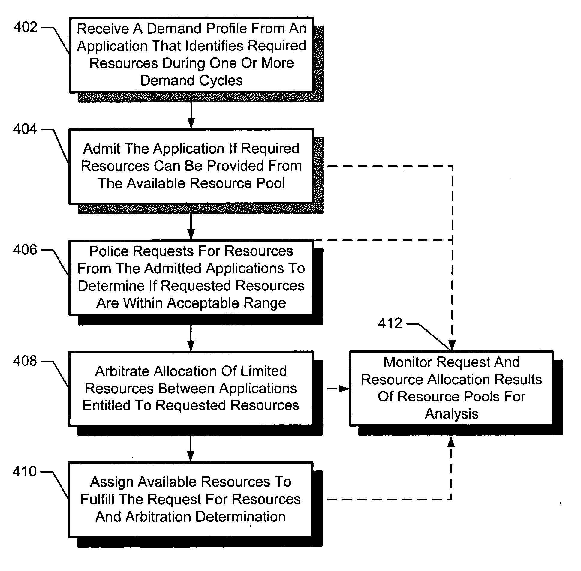Method and system for governing access to computing utilities
