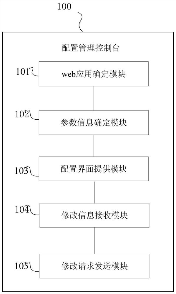 Parameter configuration method, device and system for web application