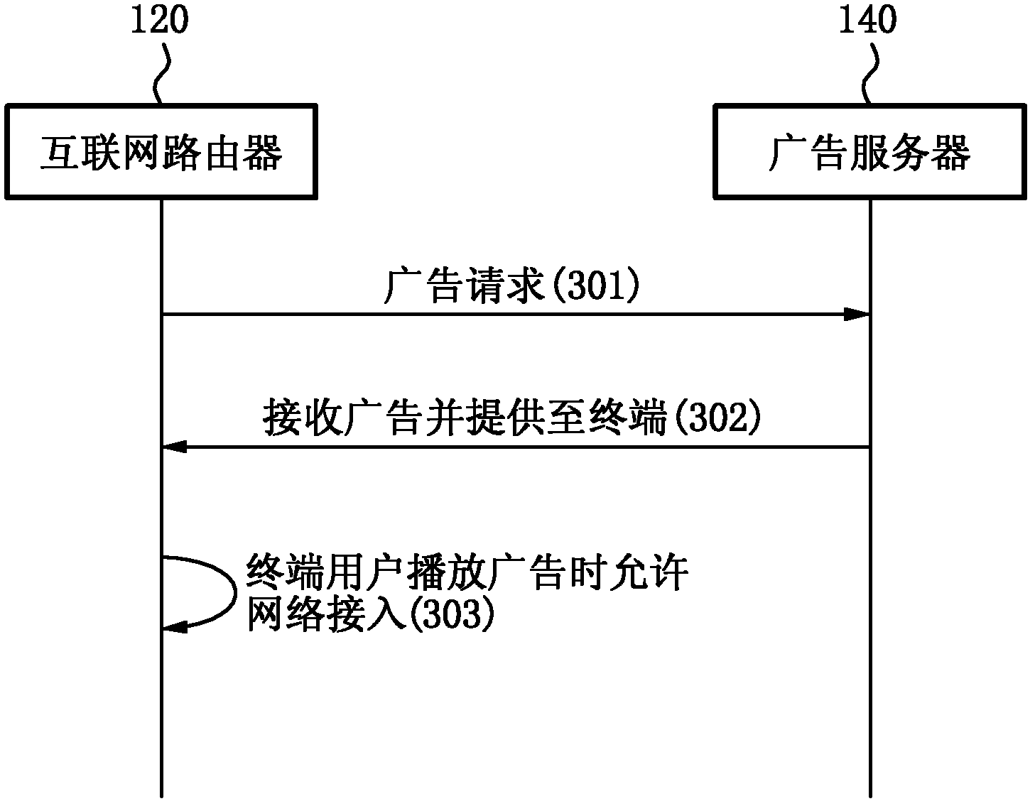 Communication system and method for controlling network access through access point by using advertisement
