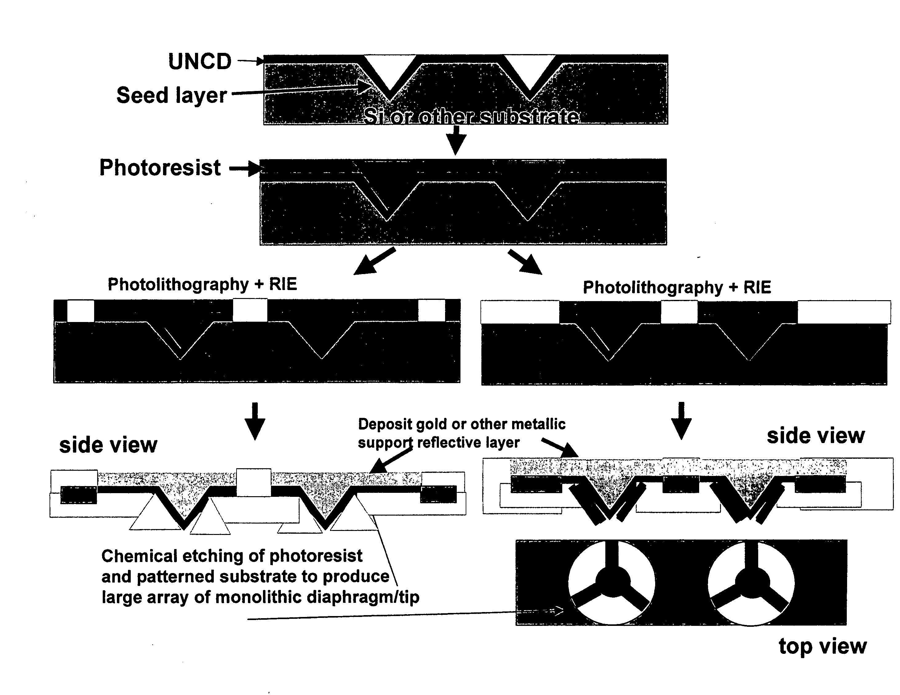 Novel ultrananocrystalline diamond probes for high-resolution low-wear nanolithographic techniques