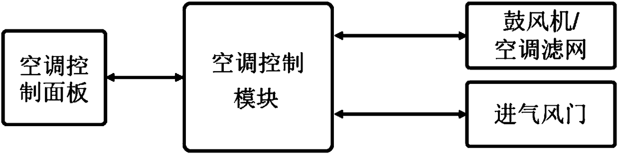 Remotely controlled automobile air quality management system